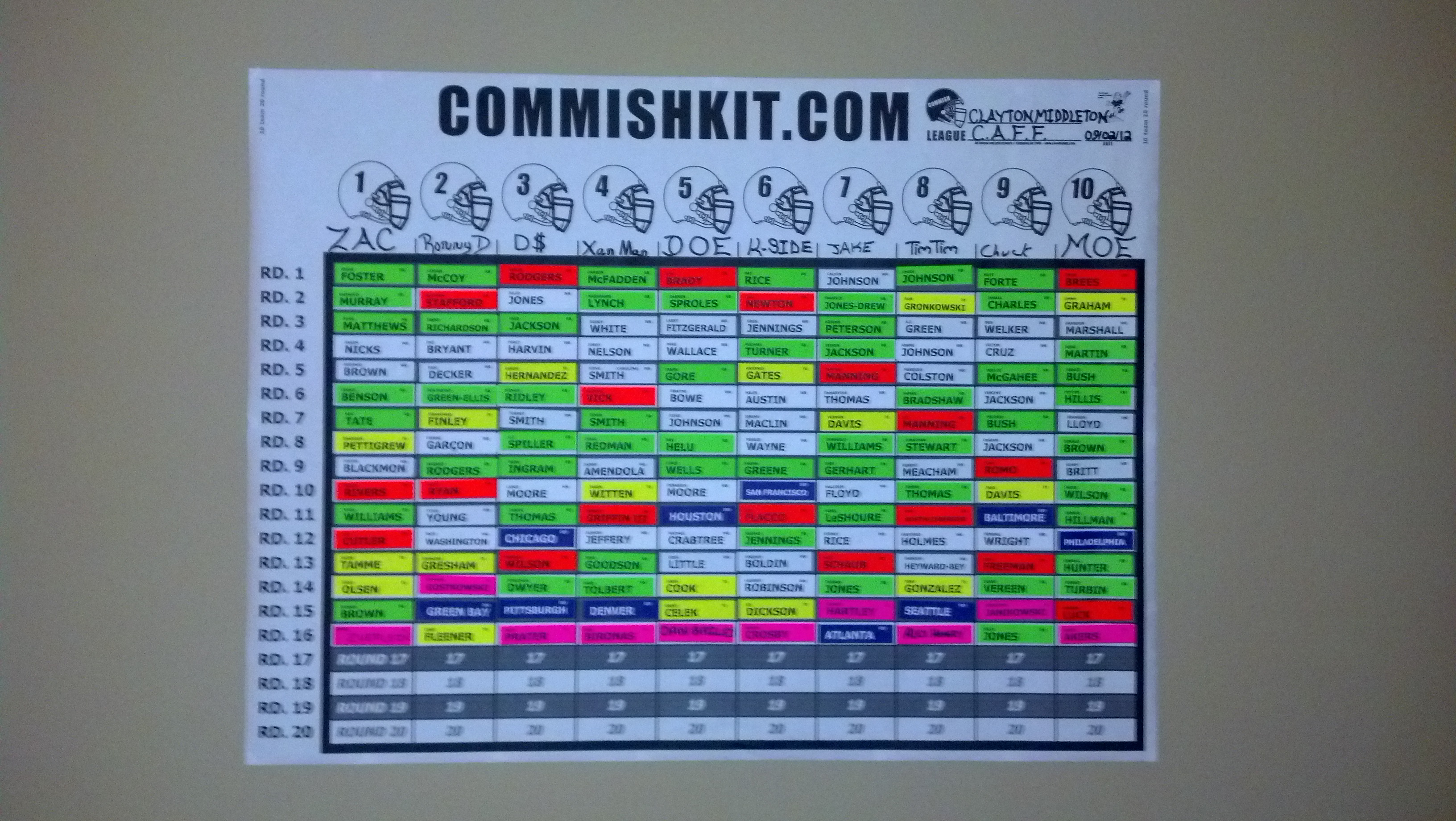 Central Arkansas' Fantasy Finest